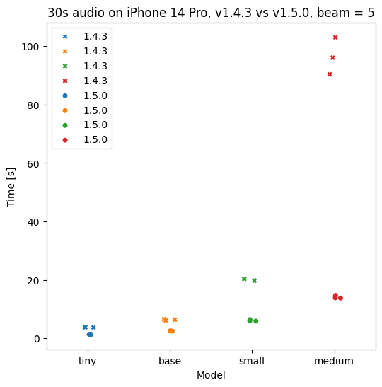 iPhone benchmarks